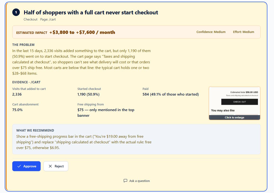 Illustrative suggestion card: 'Half of shoppers with a full cart never start checkout', with 2,336 cart visits, 1,190 started checkout, and an estimated impact of $3,800 to $7,600 per month.