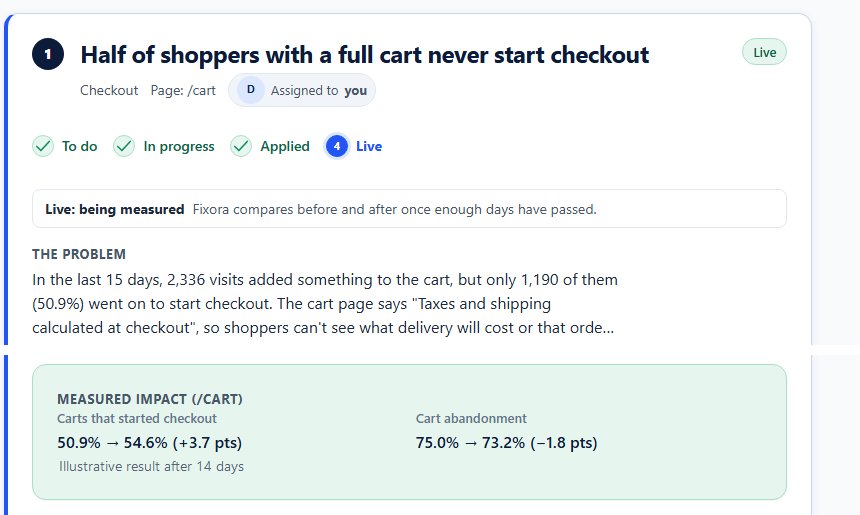 Illustrative Live task with the status steps To do, In progress, Applied and Live, and a 'Measured impact' box: carts that started checkout 50.9% to 54.6%. Illustrative numbers, not real results.